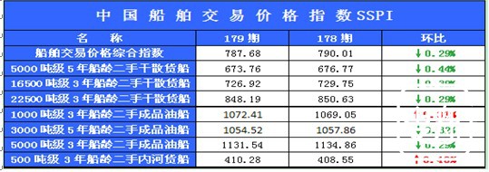 179期国内船舶买卖行情述评（2012.12.24-2013.1.4）