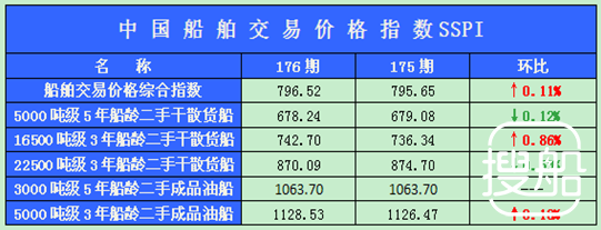 176期国内船舶买卖行情述评（2012.11.12-2012.11.23）