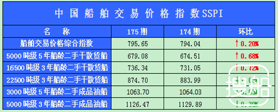 175期国内船舶买卖行情述评（2012.10.29-2012.11.9）