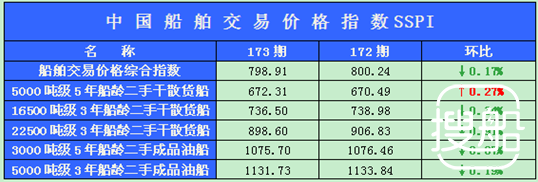 173期国内船舶买卖行情述评（2012.9.24-2012.10.12）