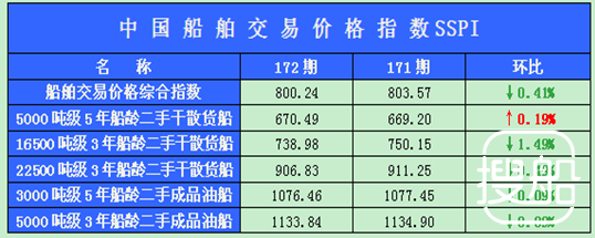 172期国内船舶买卖行情述评（2012.9.10-2012.9.21）