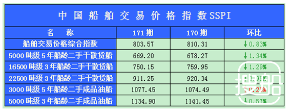 171期国内船舶买卖行情述评（2012.8.27-2012.9.7）