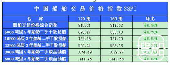 170期国内船舶买卖行情述评（2012.8.13-2012.8.24）