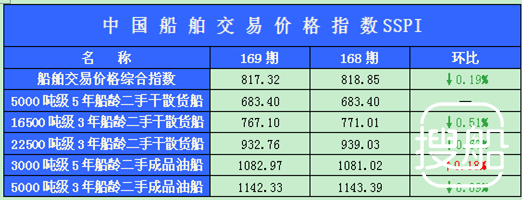 169期国内船舶买卖行情述评（2012.7.30-2012.8.10）