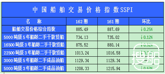 162期国内船舶买卖行情述评（2012.4.23-2012.5.4）