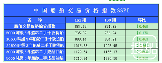 161期国内船舶买卖行情述评（2012.4.9-2012.4.20）