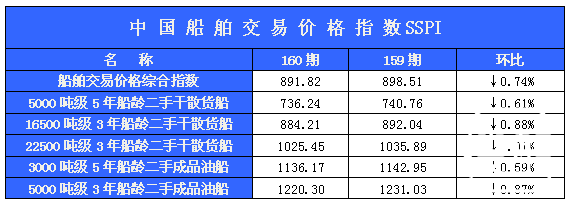 160期国内船舶买卖行情述评（2012.3.26-2012.4.6）