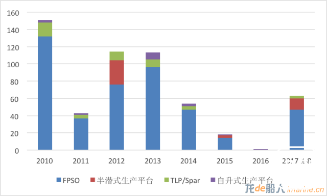 油气开发成本大幅下降，生产装备成最大赢家