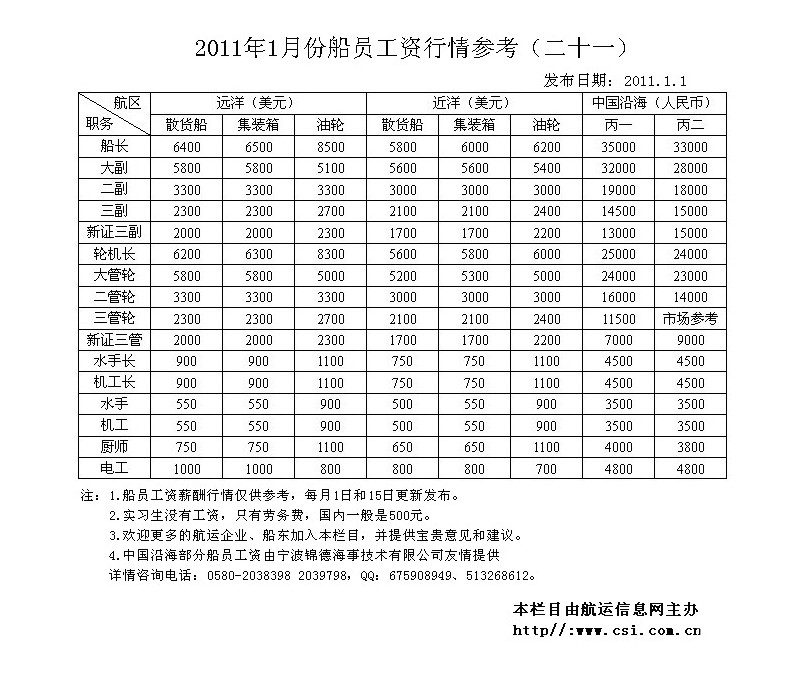 2011年1月份船员工资行情参考（二十一）
