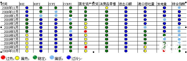 “中国航运景气指数（CSPI）”首次发布