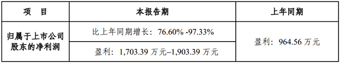 航运相关业务好转，这些上市企业一家比一家赚得多