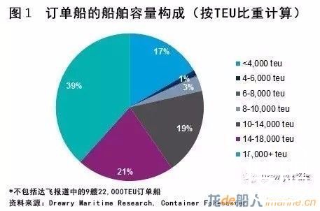 运力过剩的成本谁来承担