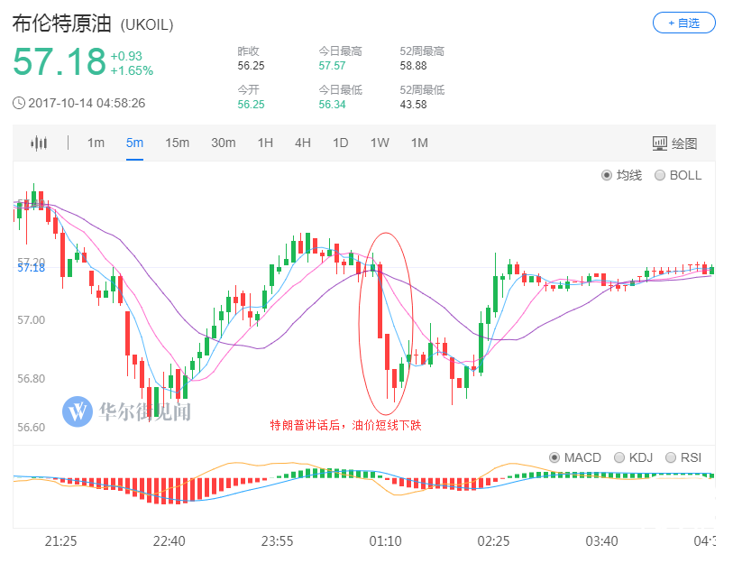 终结伊朗核协议？ 特朗普讲话对油价意味着什么
