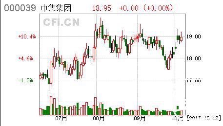 中集集团：全球集装箱龙头 2019年业绩有望创历史新