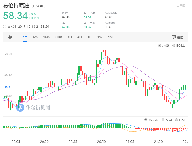 媒体：OPEC有意将减产协议延长9个月