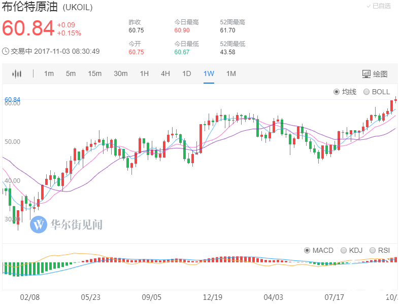 多年蛰伏后，这一季石油巨头们终于开始复苏