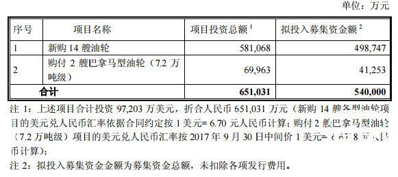 收购MOL旗下LNG公司50%股权的中远海能前三季度赚12.48亿