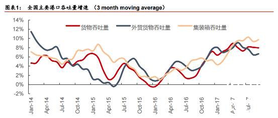 2017年前三季度全国港口完成货物吞吐量94.7亿吨