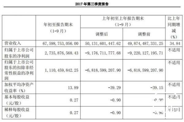 COSCO将在2018年“拿下”CMA，坐稳全球第三大船公司位置