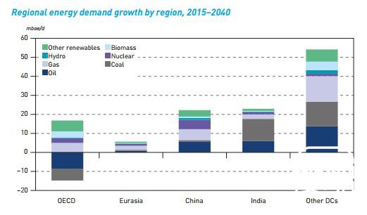 OPEC最新年报：2025年前向美国“认怂” 但自己会笑到最后
