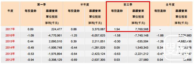 阳明:造船？不确切！台湾三大船公司Q3均盈利 长荣继续领跑