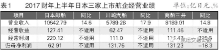 日本三家上市航企全面复苏