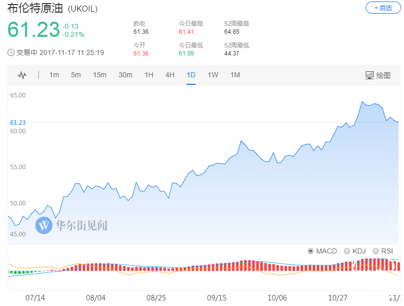 OPEC会议临近 沙特再次强调应该延长减产