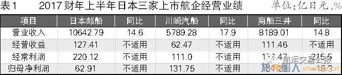 数据：日本三家上市航企全面复苏