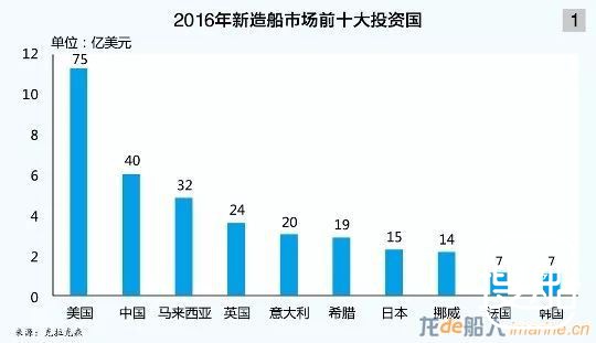 航运业还值得投资吗