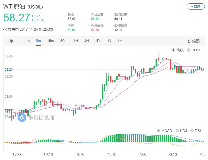OPEC年会没有拉锯战一定顺利？俄罗斯态度仍呈悬念