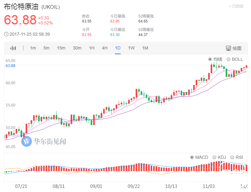 沙特“拱手让出”油价话语权 普京或成“全球能源沙皇”