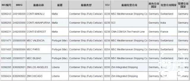 恐怖！一艘8250teu箱船被黑客劫持了10多个小时！