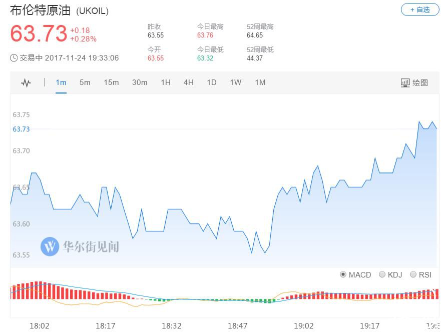 俄罗斯不再犹豫了？媒体称其与OPEC拟好延长减产大纲