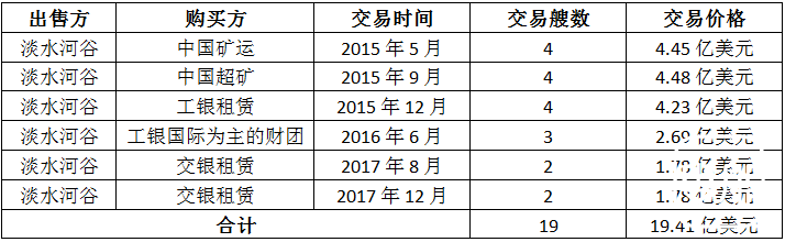历时两年半 淡水河谷卖光valemax