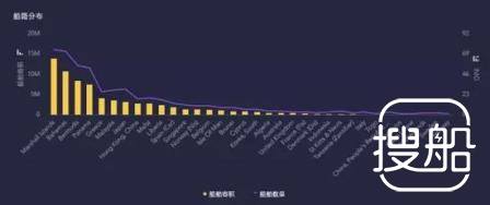 亿海蓝航运大数据：中国LNG进口量再创新高