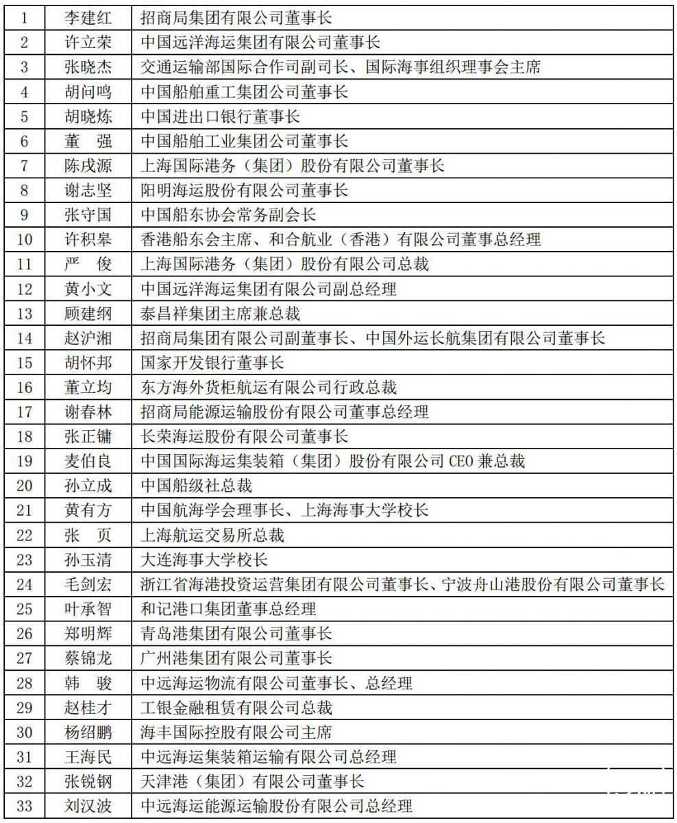“2017年度最受航运界关注的100位中国人”榜单发布
