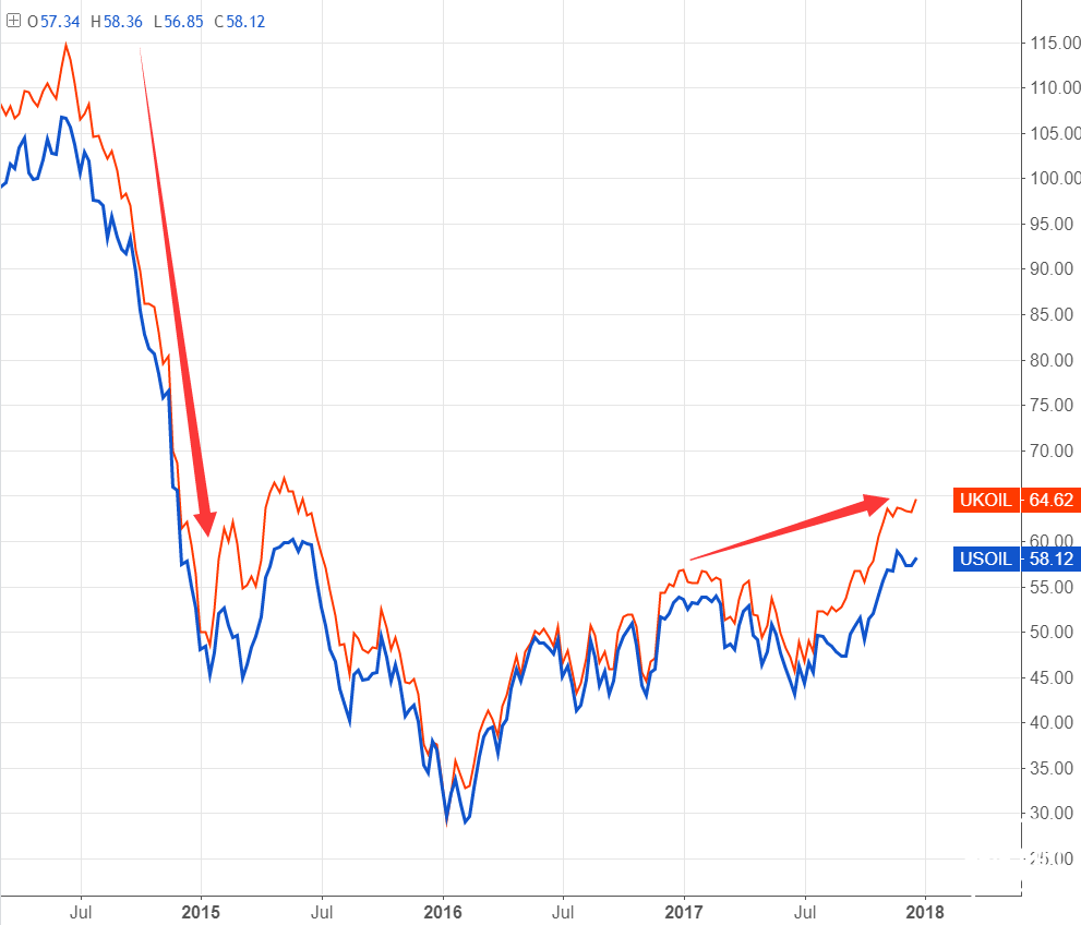 OPEC开始研究退出策略 为“后减产时代”做准备