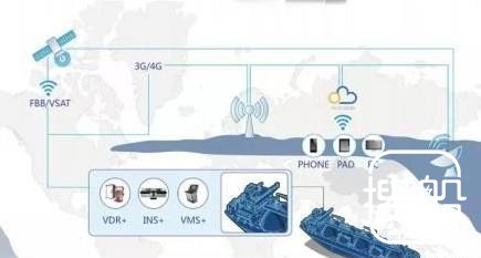 海兰信签约全球最大油运公司NITC