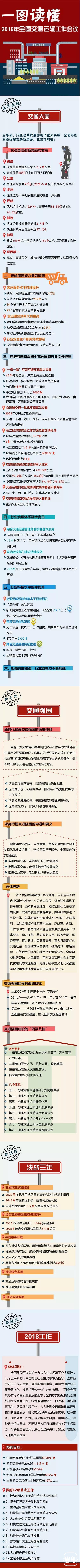 一图读懂2018年全国交通运输工作会议