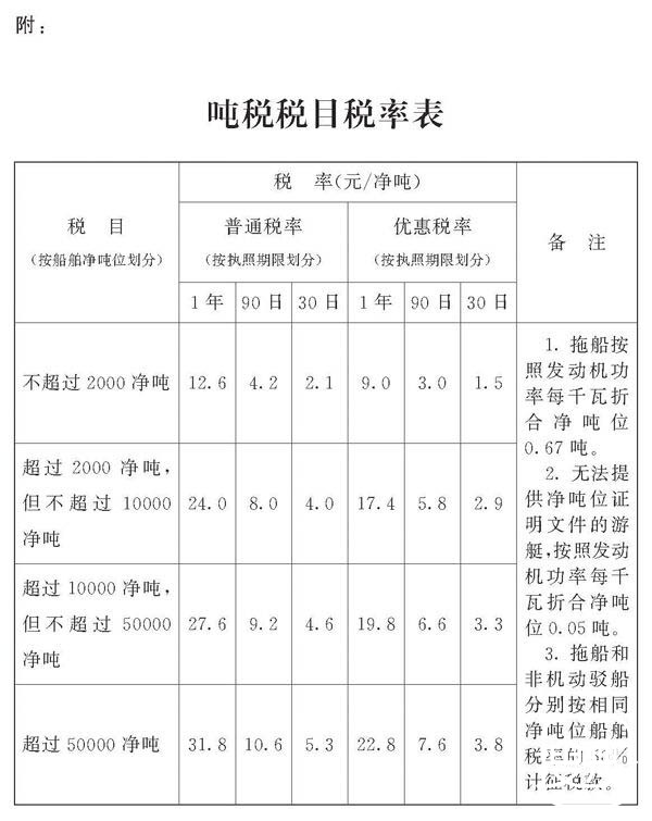 我国出台船舶吨税法2018年7月1日起施行