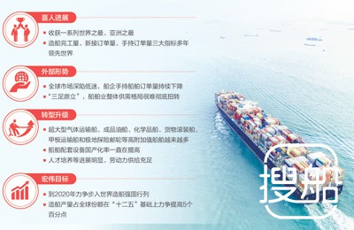 船舶业何时驶入春天