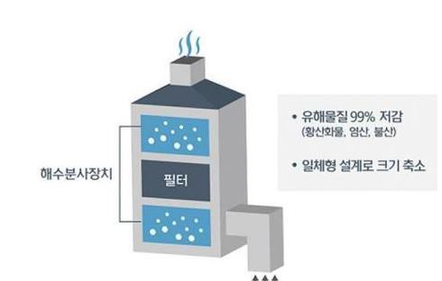 现代重工开发新的废气洗涤技术