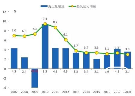 乍暖还寒，全球船市回顾与展望