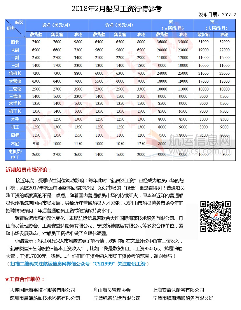 2018年2月份船员工资行情参考