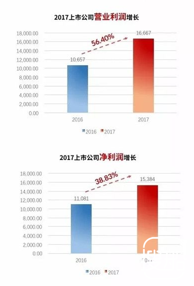 海兰信2017年业绩大增净利同比增长24%