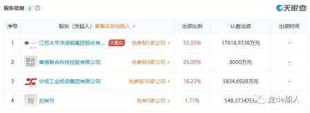 扬州大洋船厂重整用工 被地产商收购？这家船厂重整草案出炉