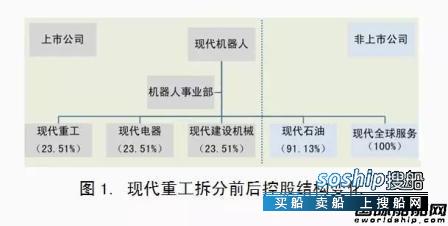 大菲重新上市市值多少 现代重工分拆重新上市市值增长34%