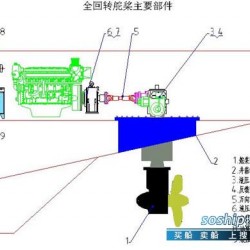 螺旋桨飞机 供应全回转舵桨,推荐装置，船用螺旋桨