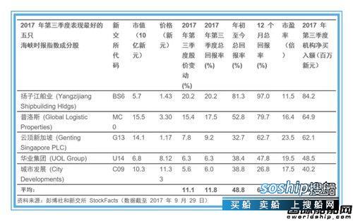 扬子江船业 扬子江船业成最赚钱“第一股”