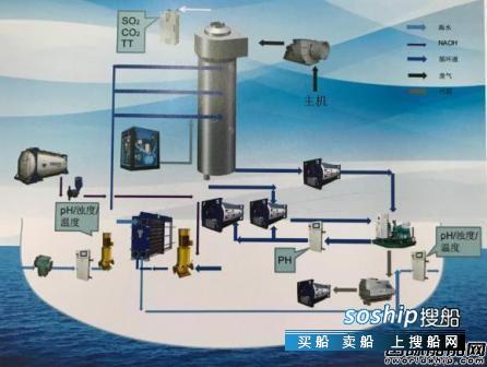 黄埔文冲 黄埔文冲开拓脱硫系统改装市场
